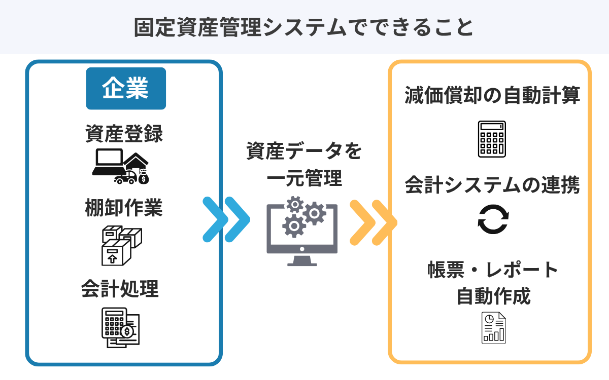 固定資産管理システムでできること