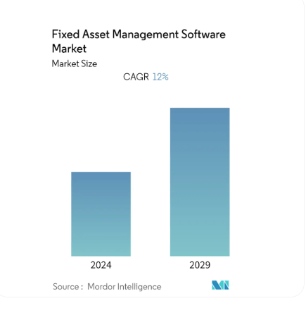 世界の固定資産管理システム市場規模