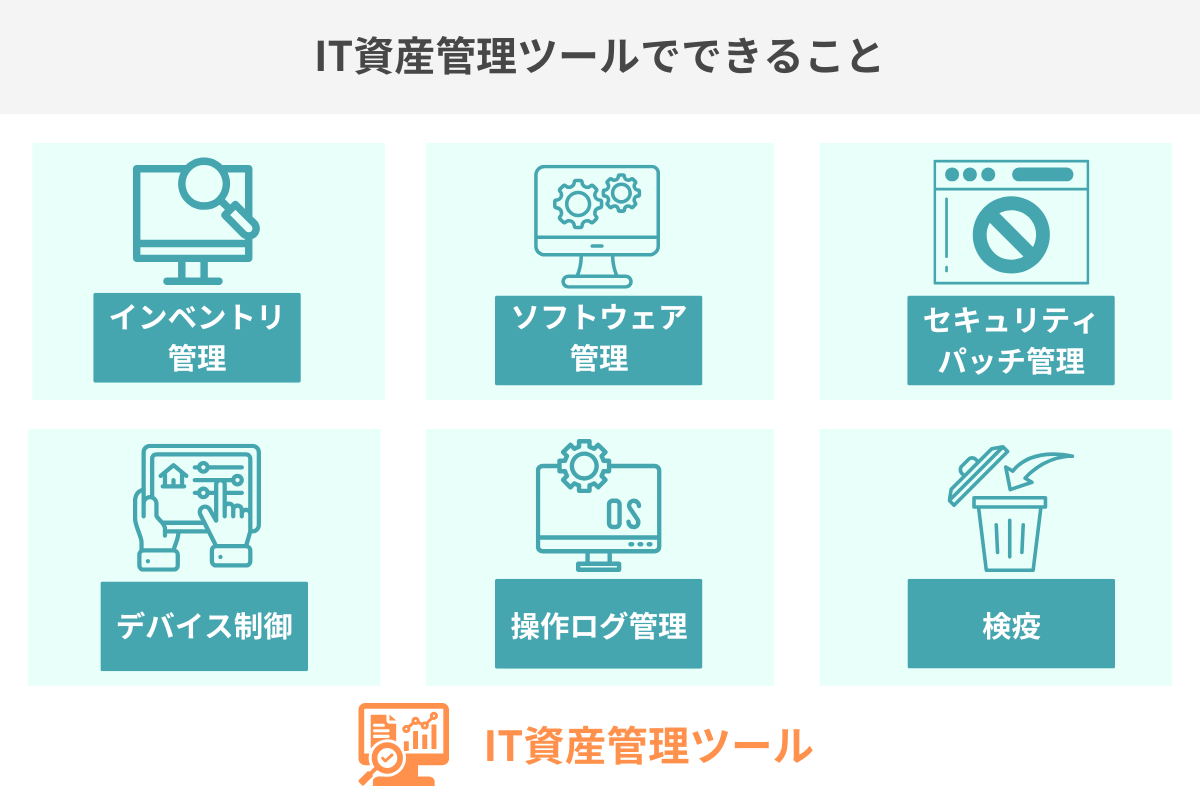 IT資産管理ツールでできること