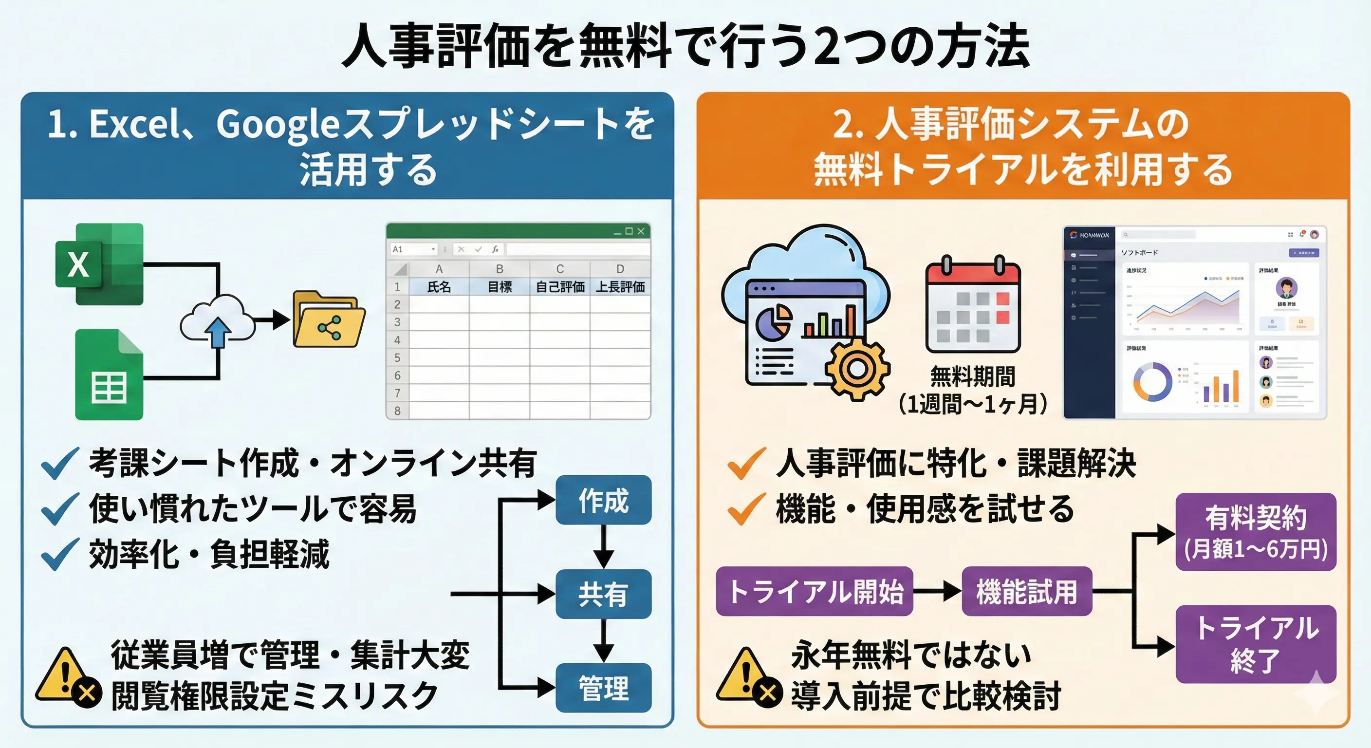 人事評価を無料でおこなう方法
