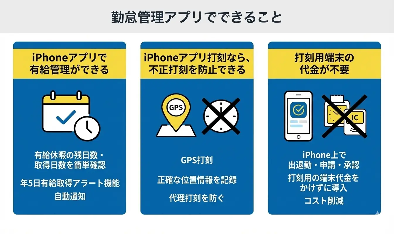 勤怠管理アプリでできること