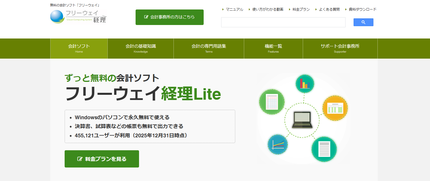 フリーウェイ経理Lite