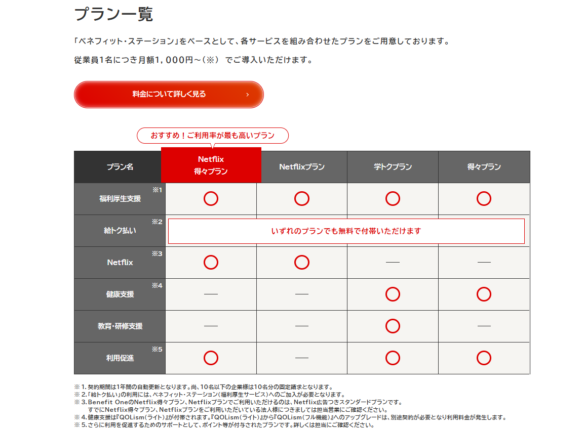 ベネフィットステーションの料金プラン一覧