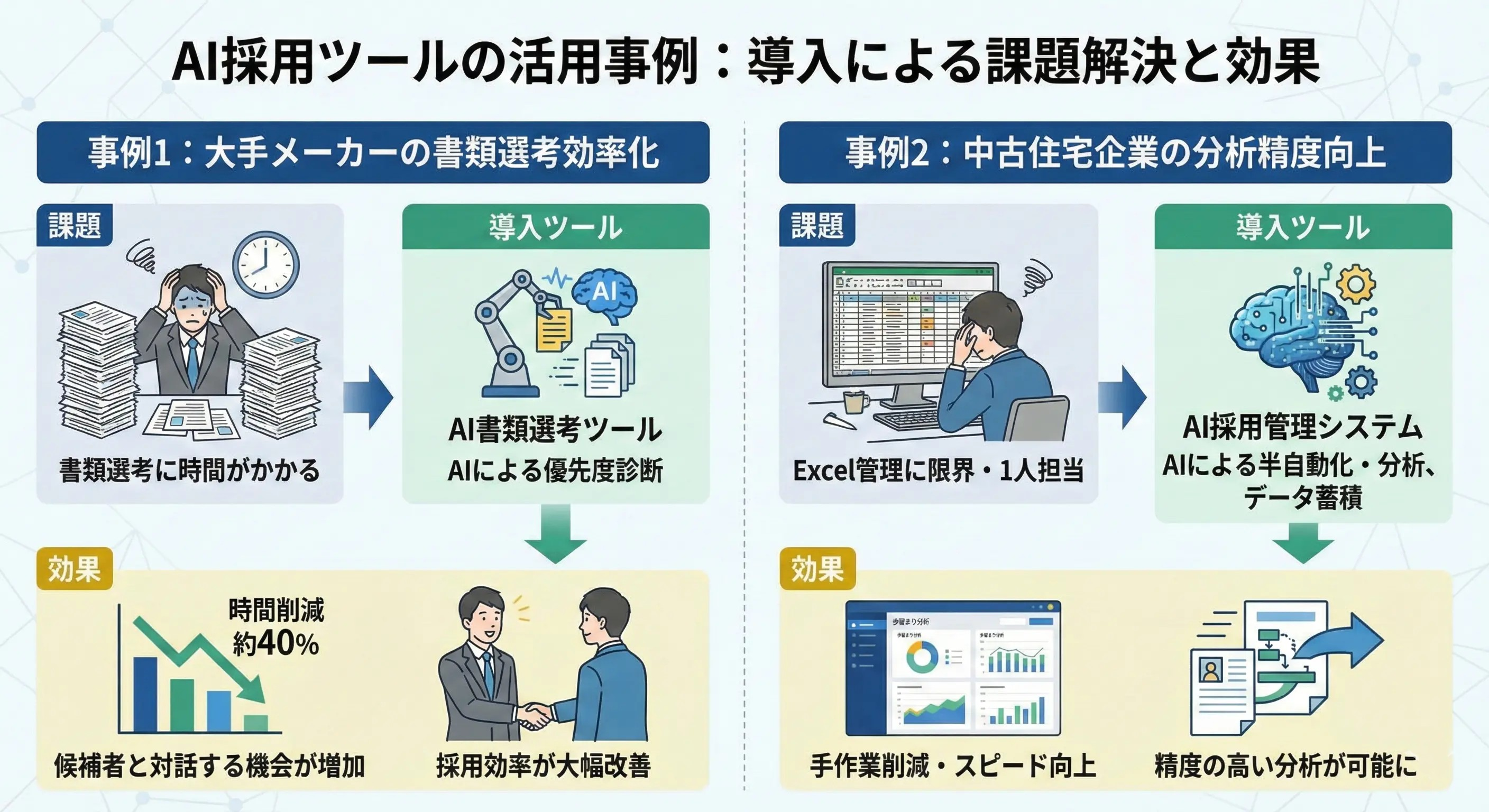 AI採用ツールの活用事例