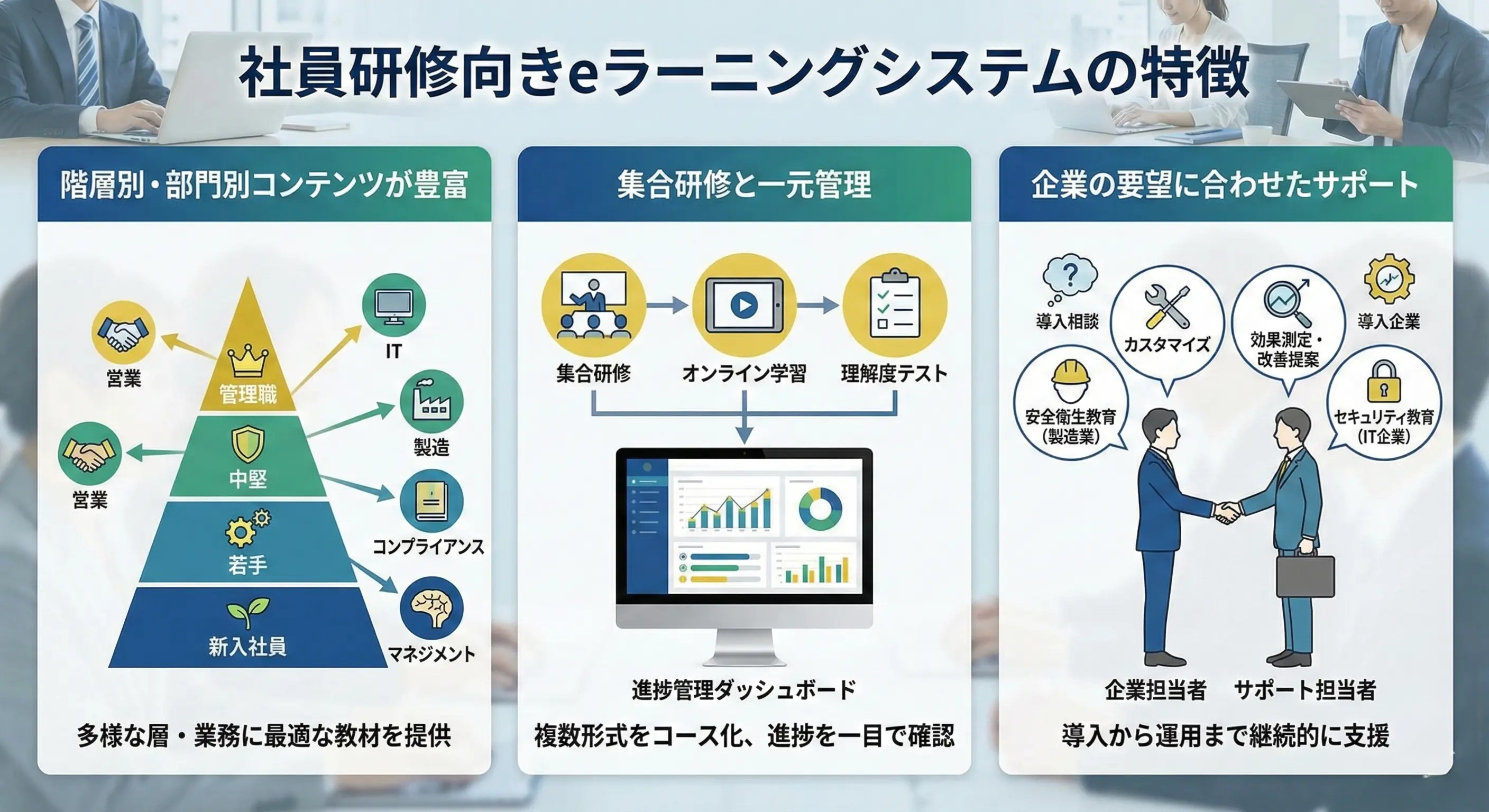 社員研修向けeラーニングシステムの特徴