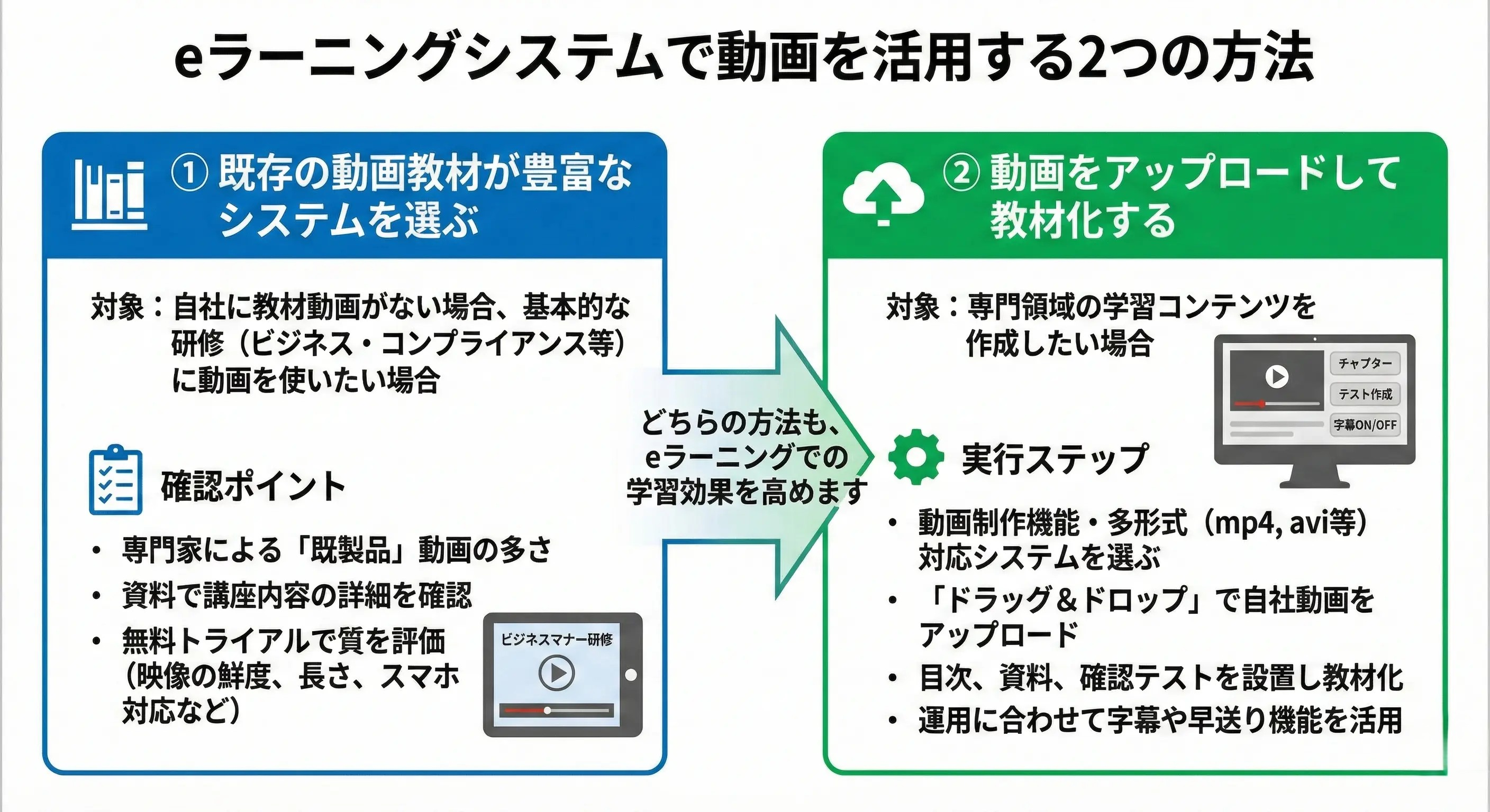 eラーニングシステムで動画を活用する方法