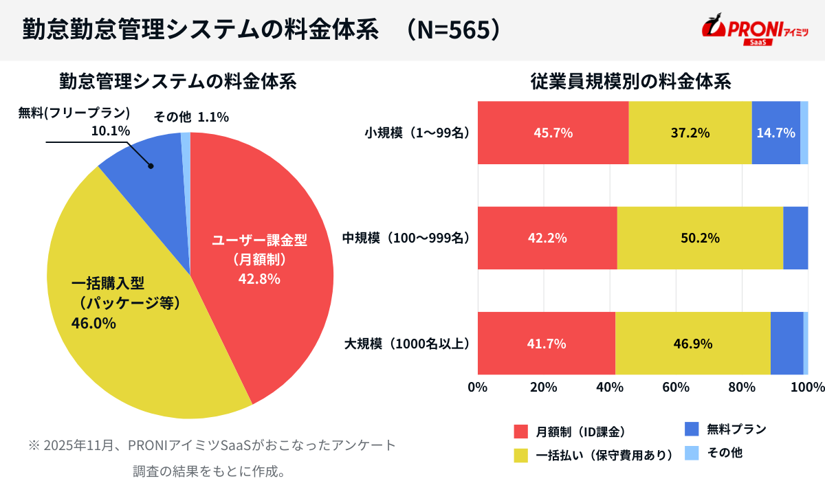 勤怠管理システム