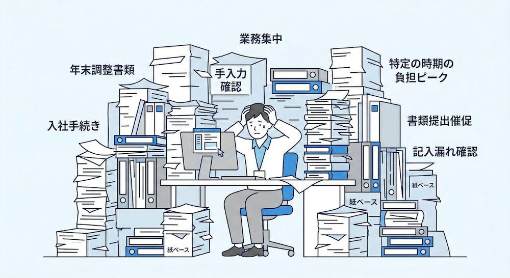 年末調整や入社手続きの時期に負担がピークに達する