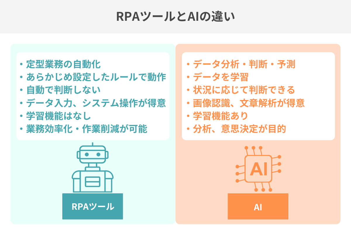 RPAツールとAIの違い