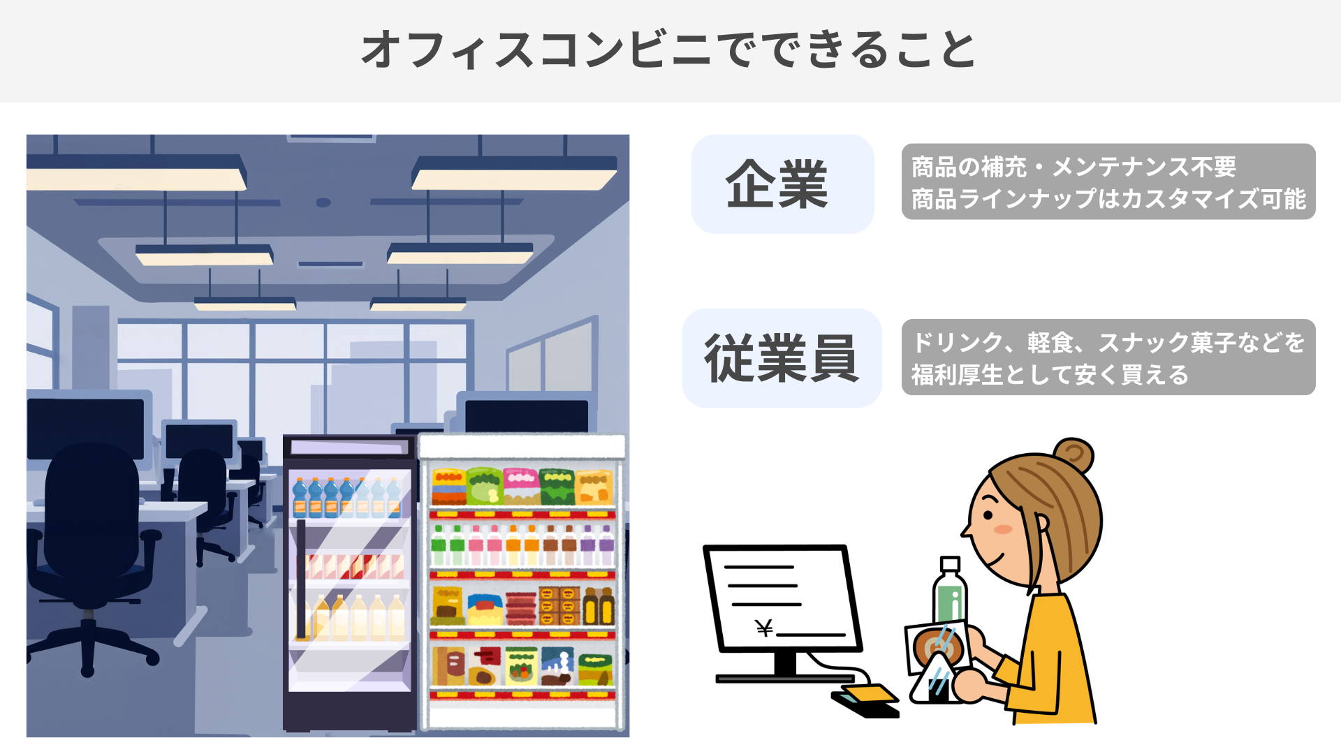 オフィスコンビニでできること
