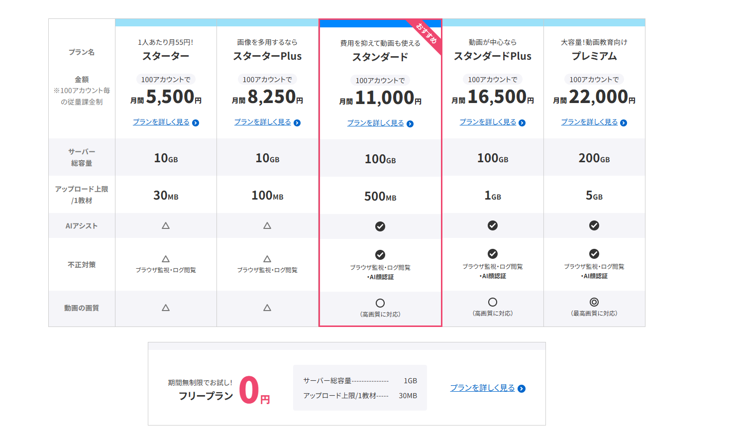 learningBOXの料金プラン