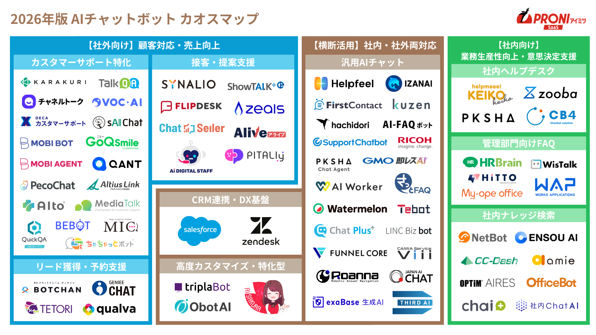 当社PRONI株式会社公開・AIチャットボットカオスマップ