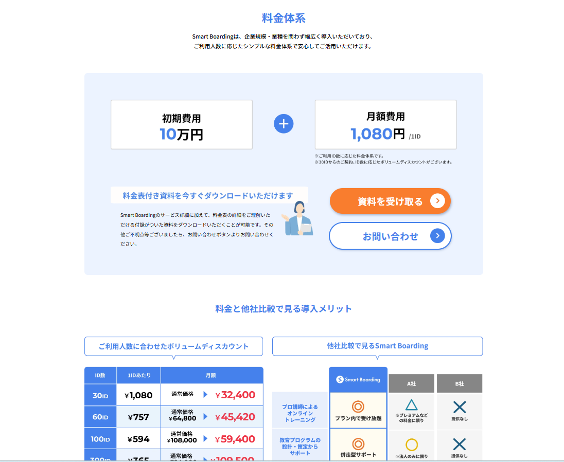 Smart Boardingの料金プラン