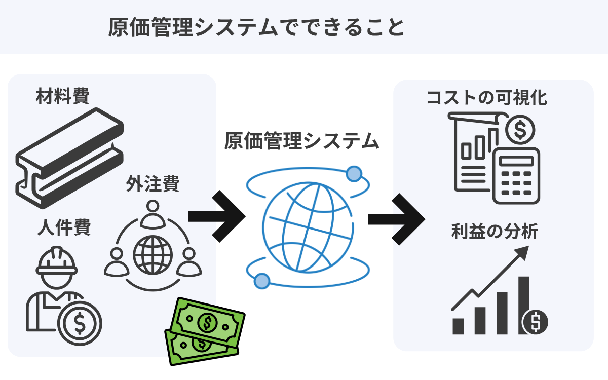 原価管理システムでできること