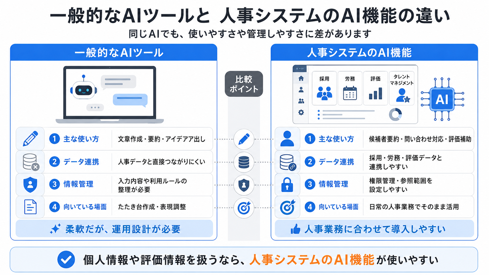 汎用的なAIツールと人事システムのAI機能の違い
