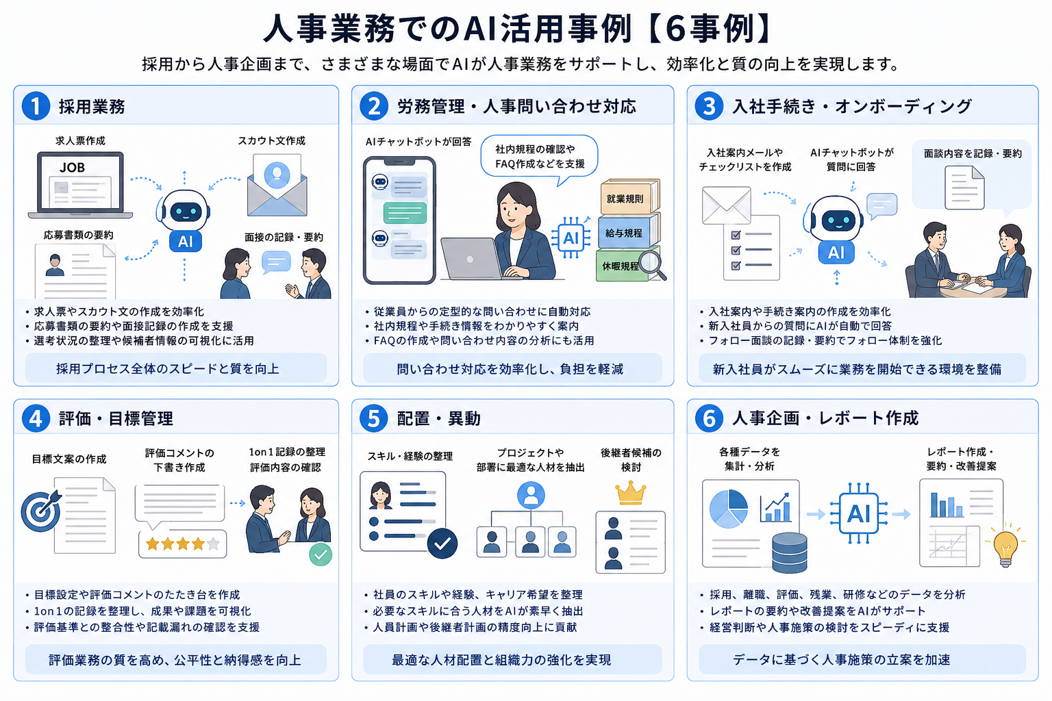 人事業務でのAI活用事例