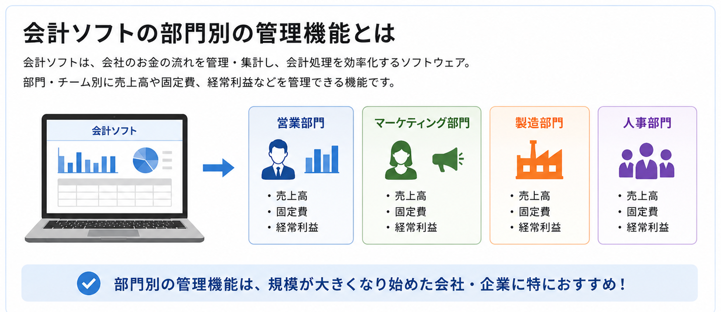 会計ソフトの部門別の管理機能とは