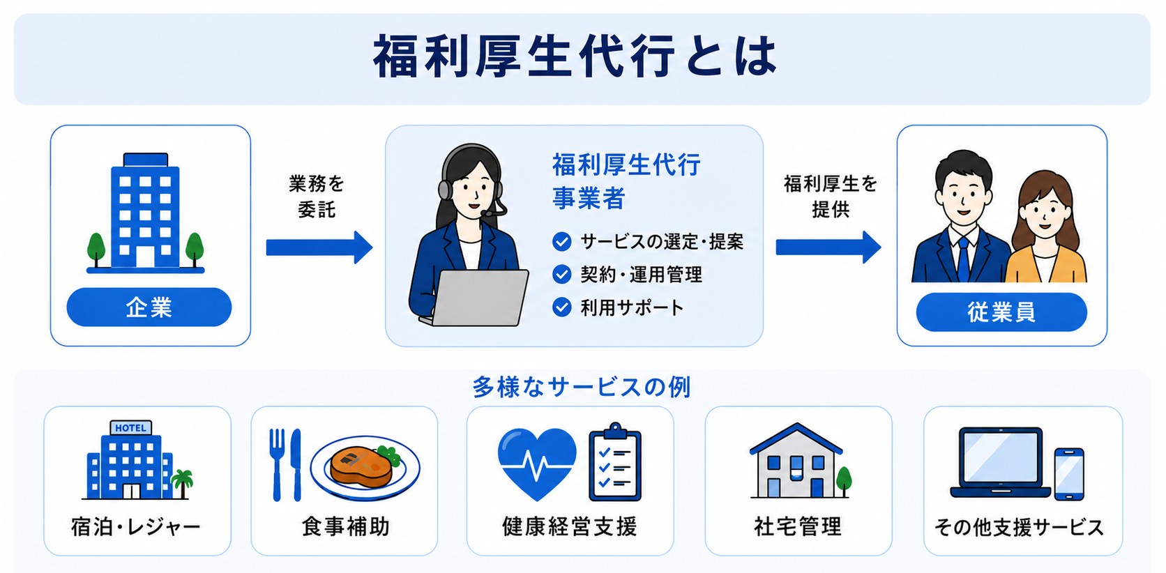福利厚生代行とは