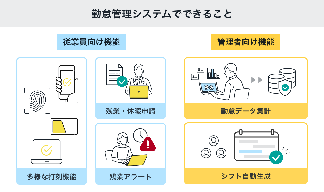 勤怠管理システムでできること
