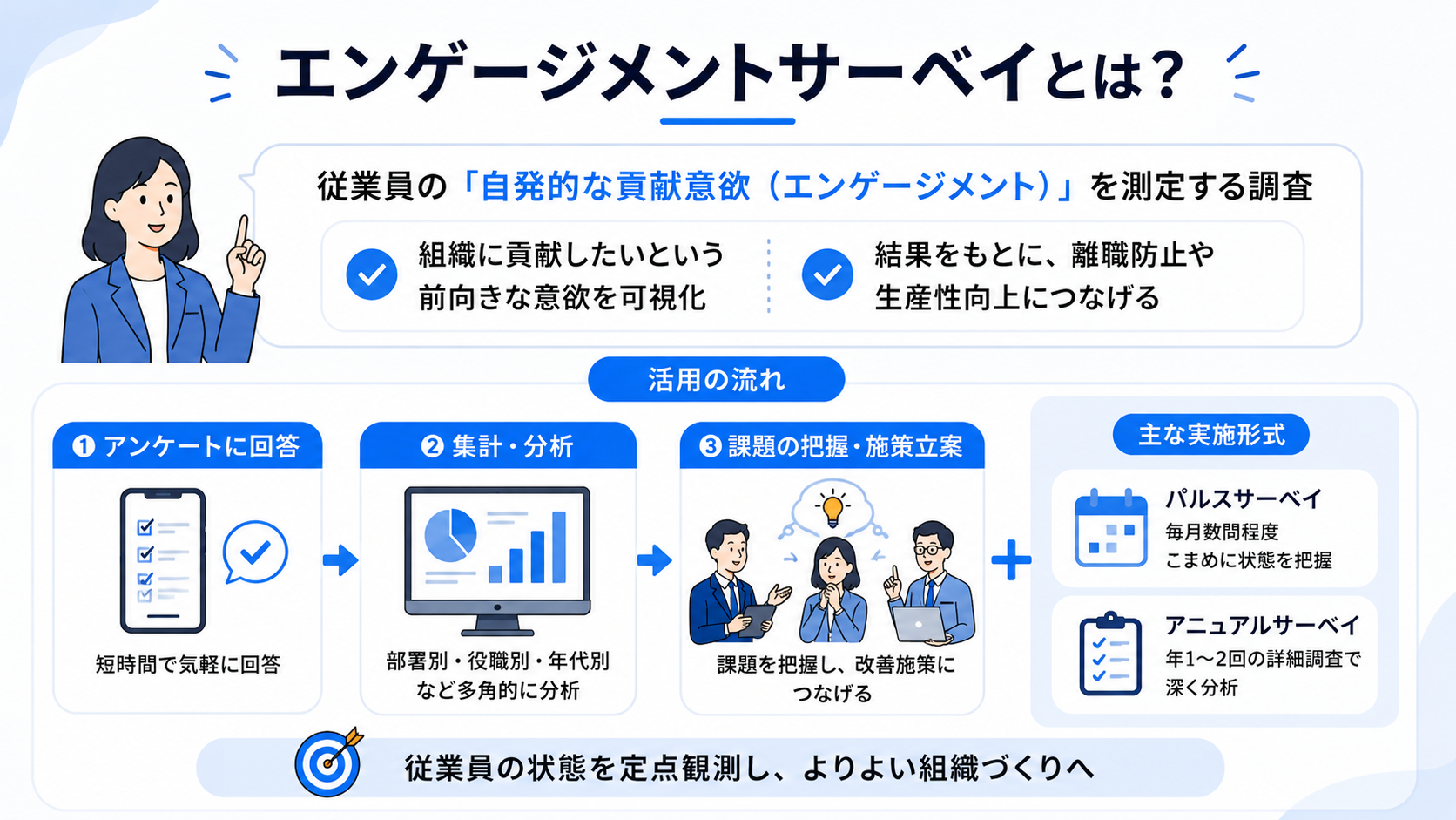 エンゲージメントサーベイとは