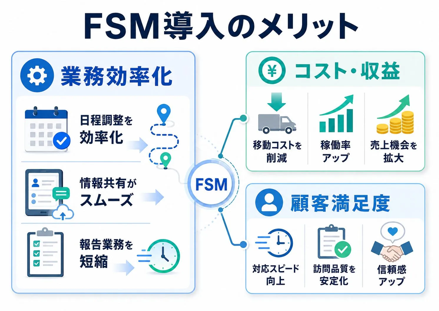 フィールドサービス管理（FSM）導入のメリット