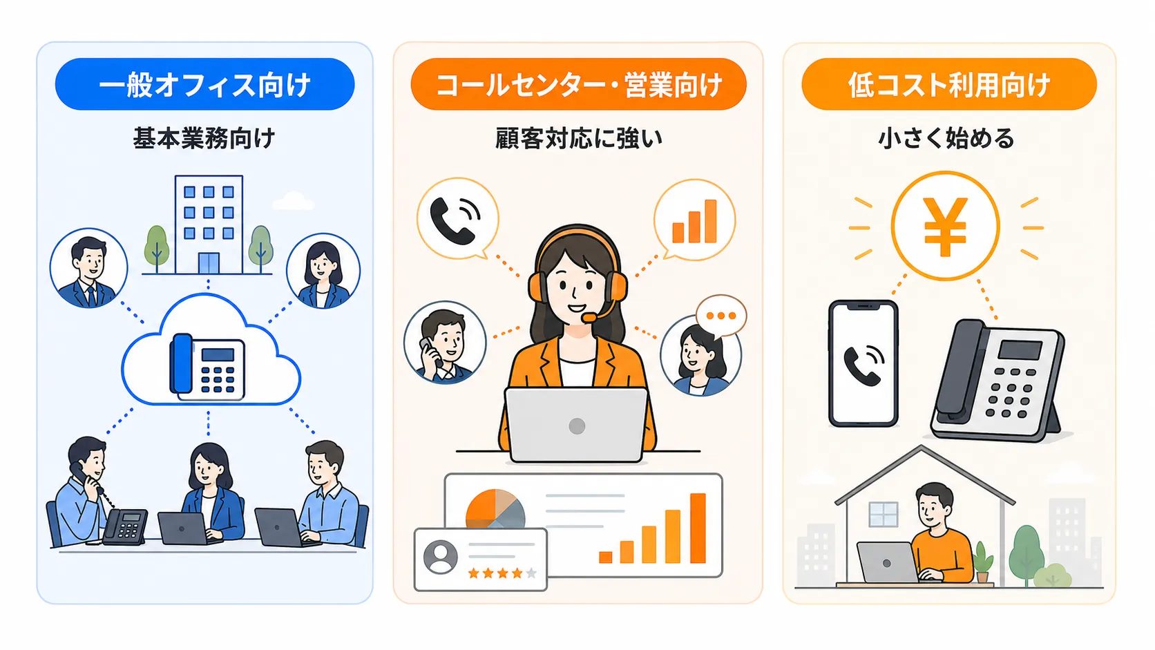 クラウドPBXの3タイプ