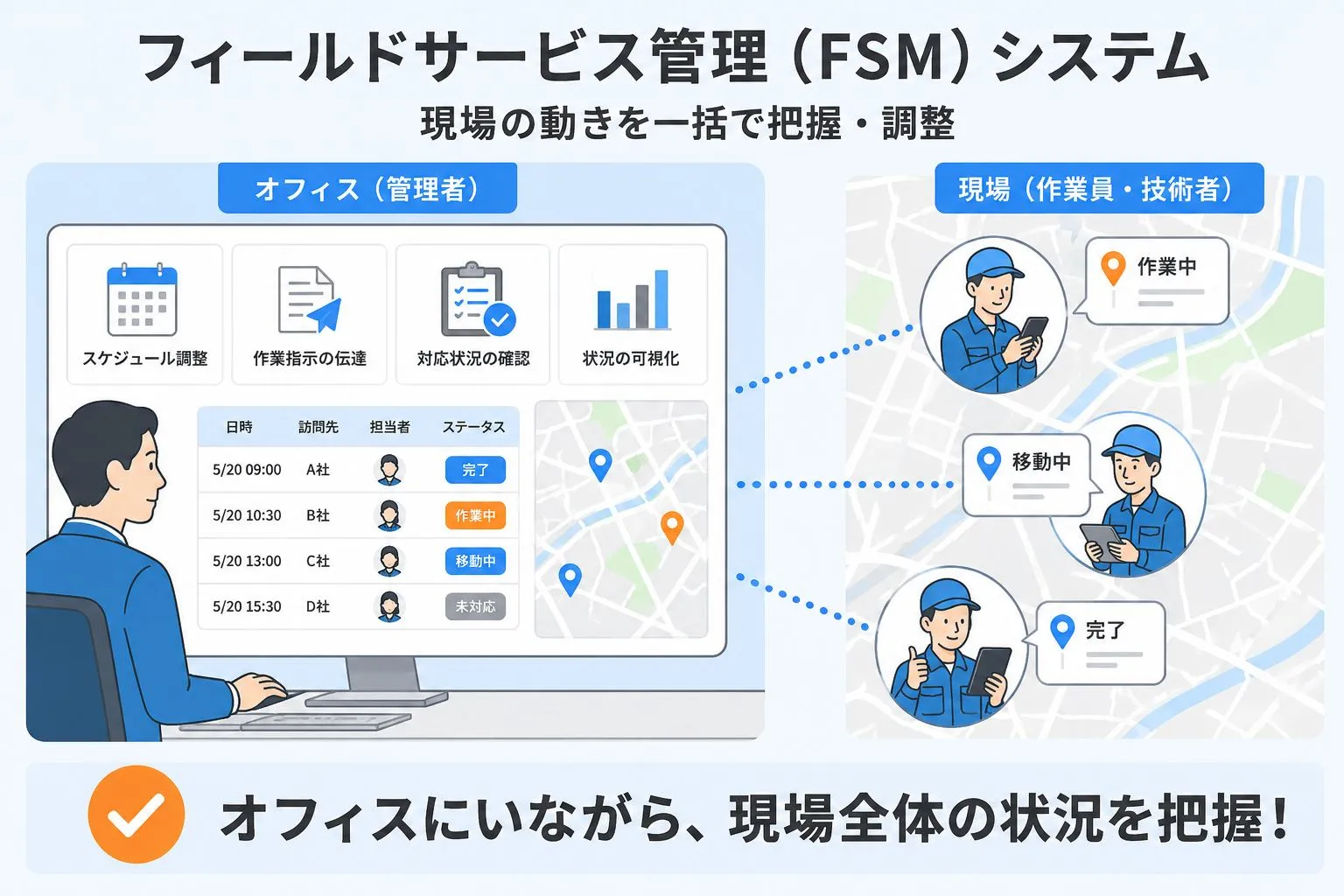 フィールドサービス管理（FSM）システムとは