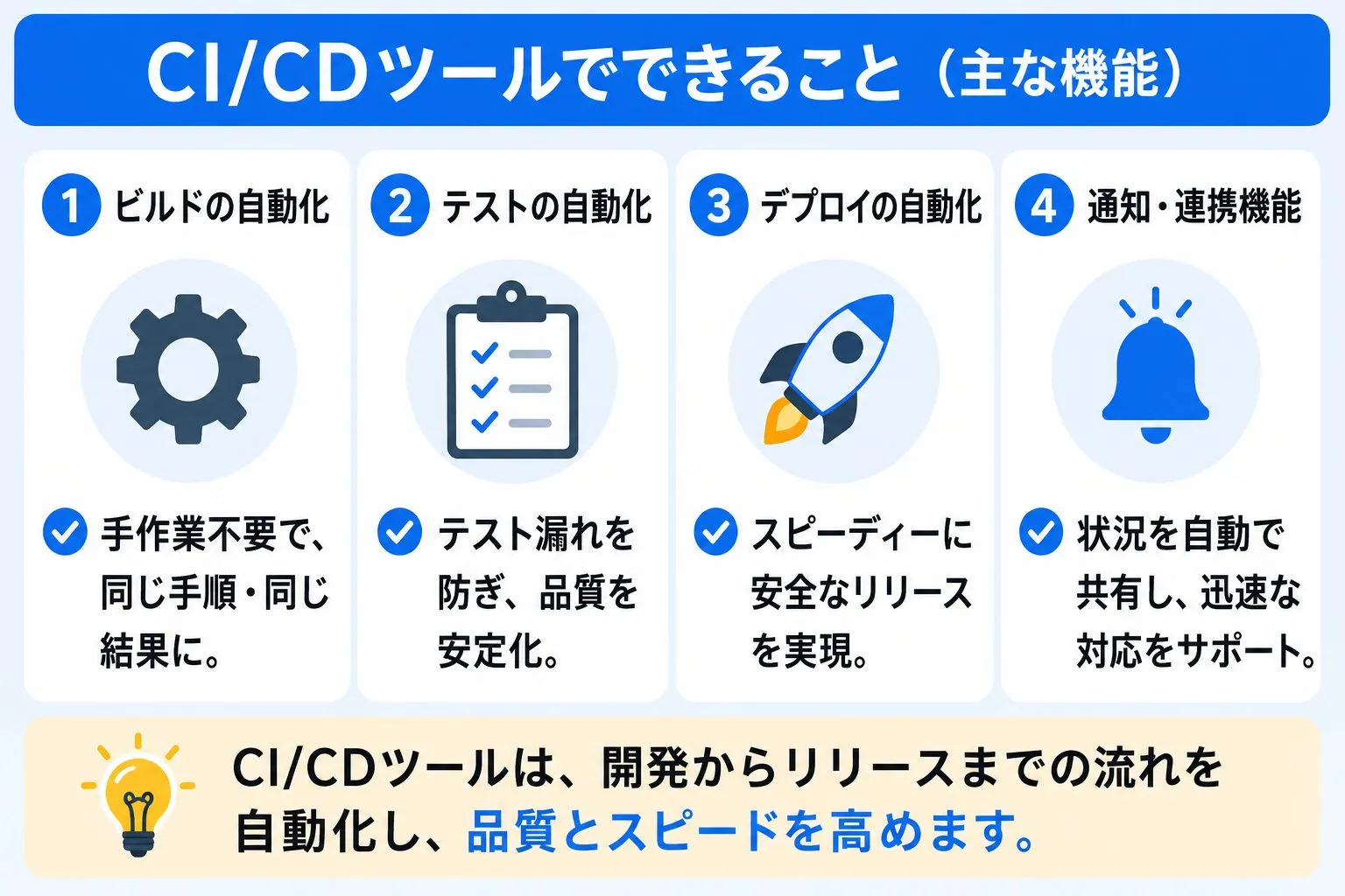 CI/CDツールでできること（主な機能）