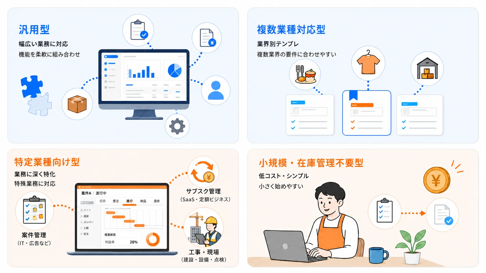 販売管理システムの4タイプ