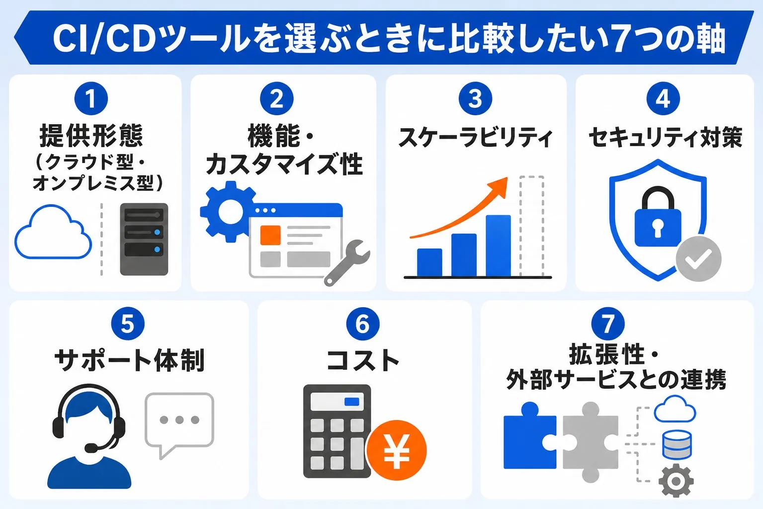 CI/CDツールを選ぶときに比較したい7つの軸