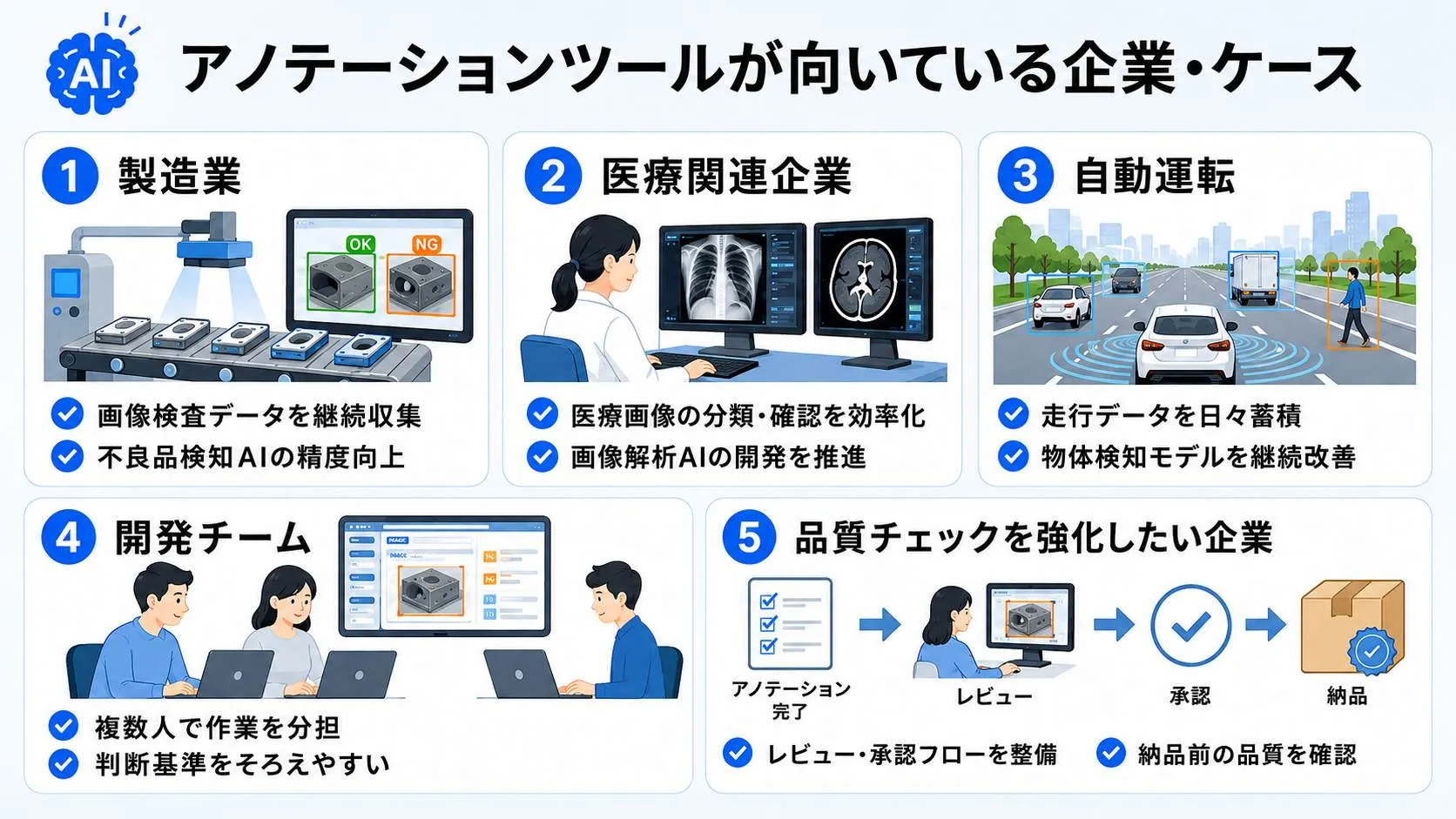 アノテーションツールが向いている企業・ケース
