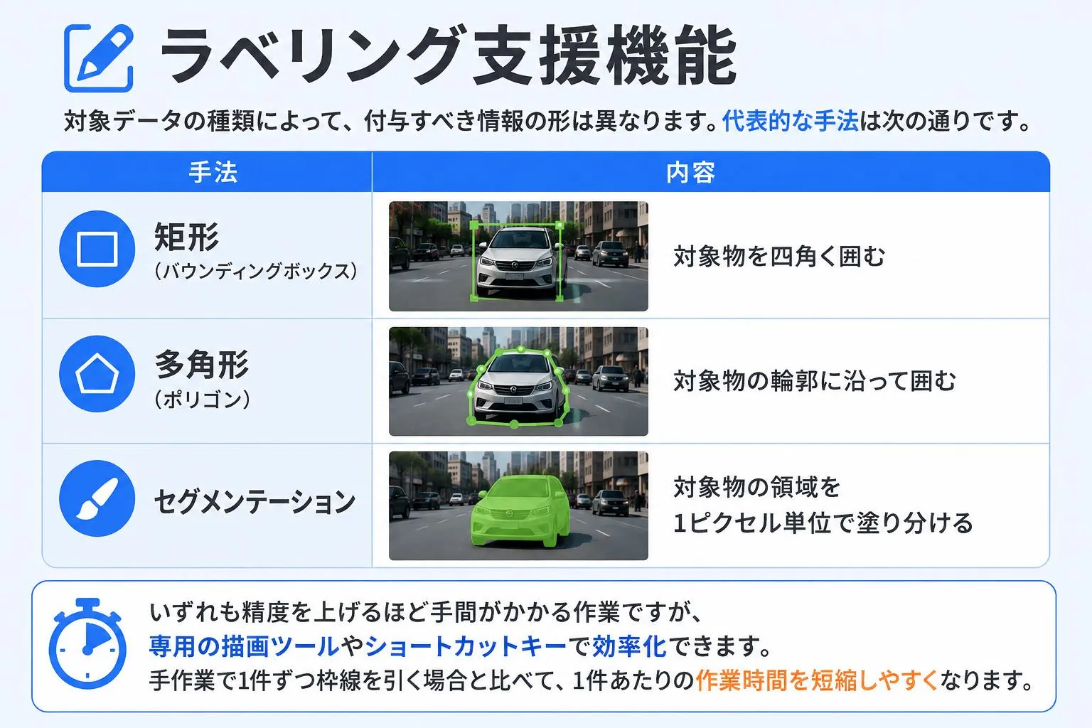 ラベリング支援機能