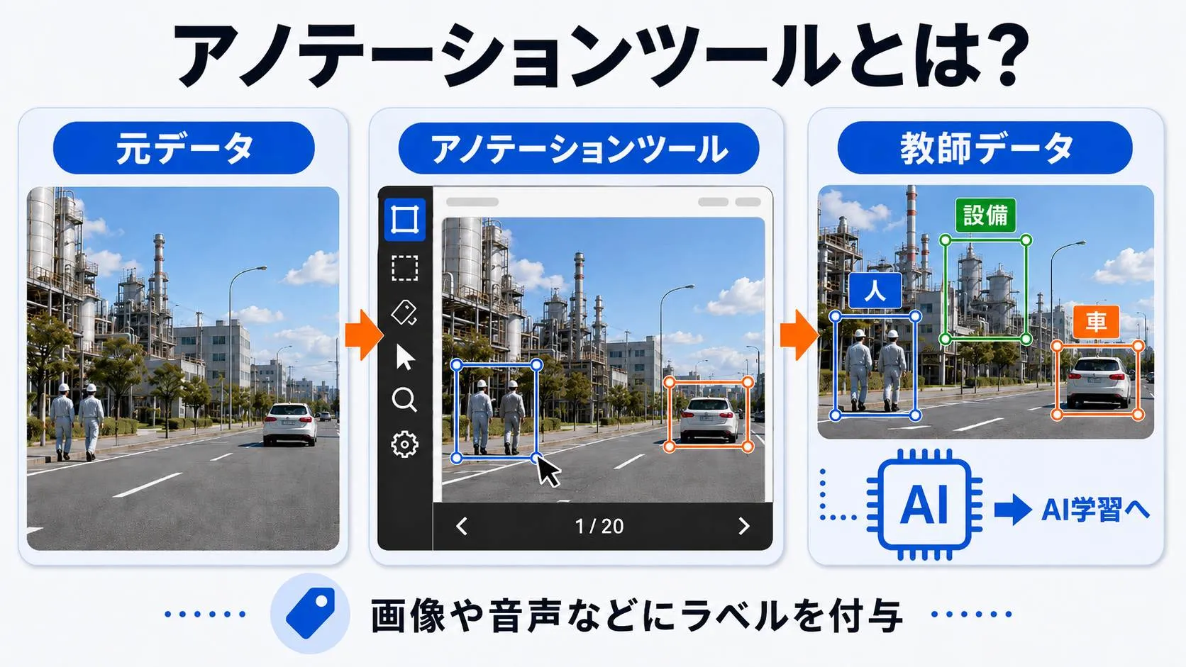 アノテーションツールとは？