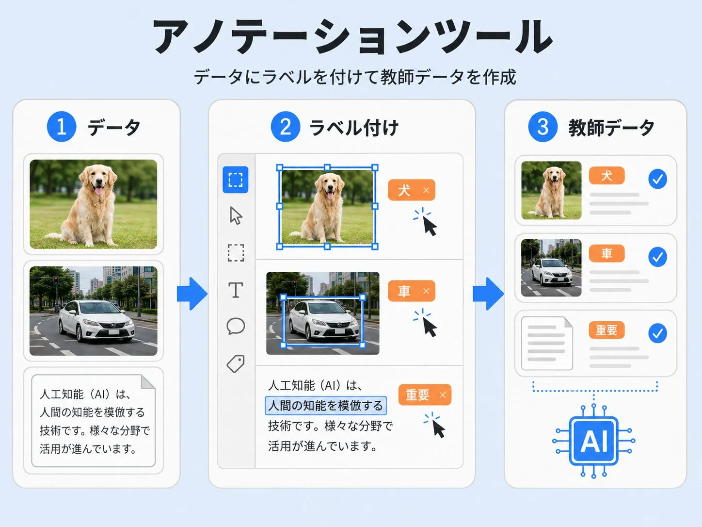 アノテーションツール