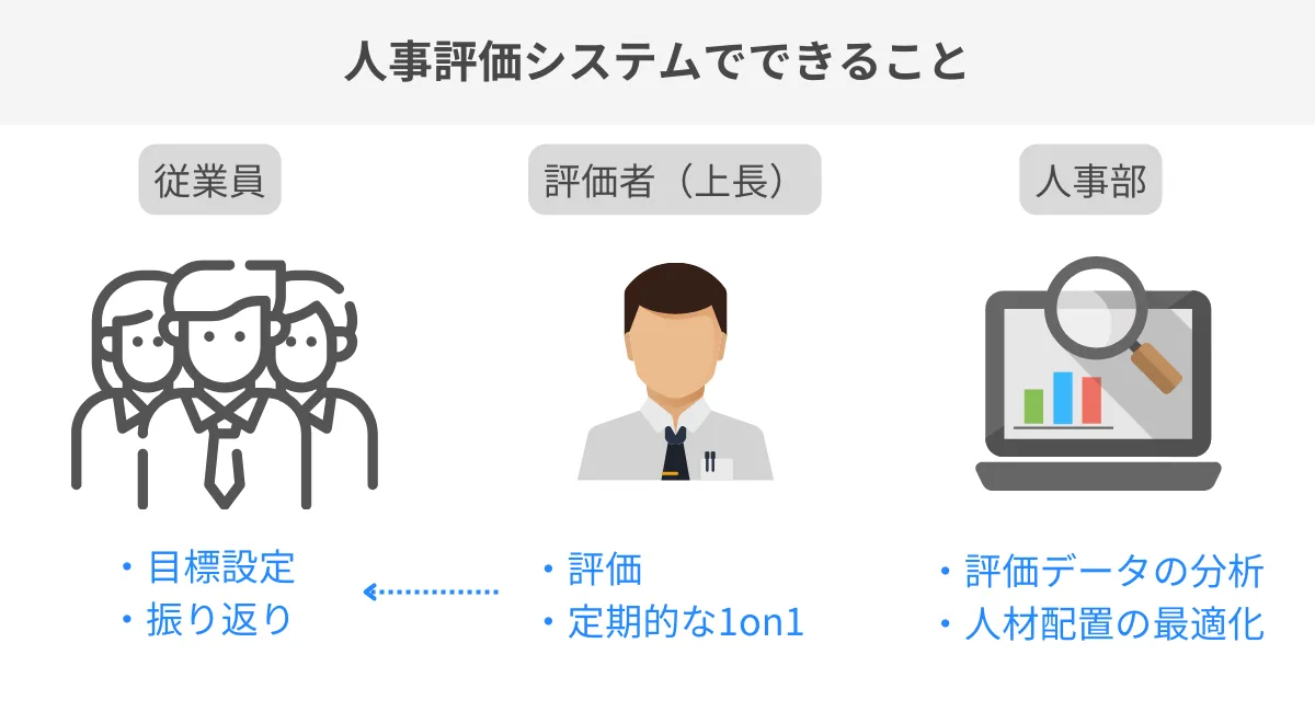 人事評価アプリでできること
