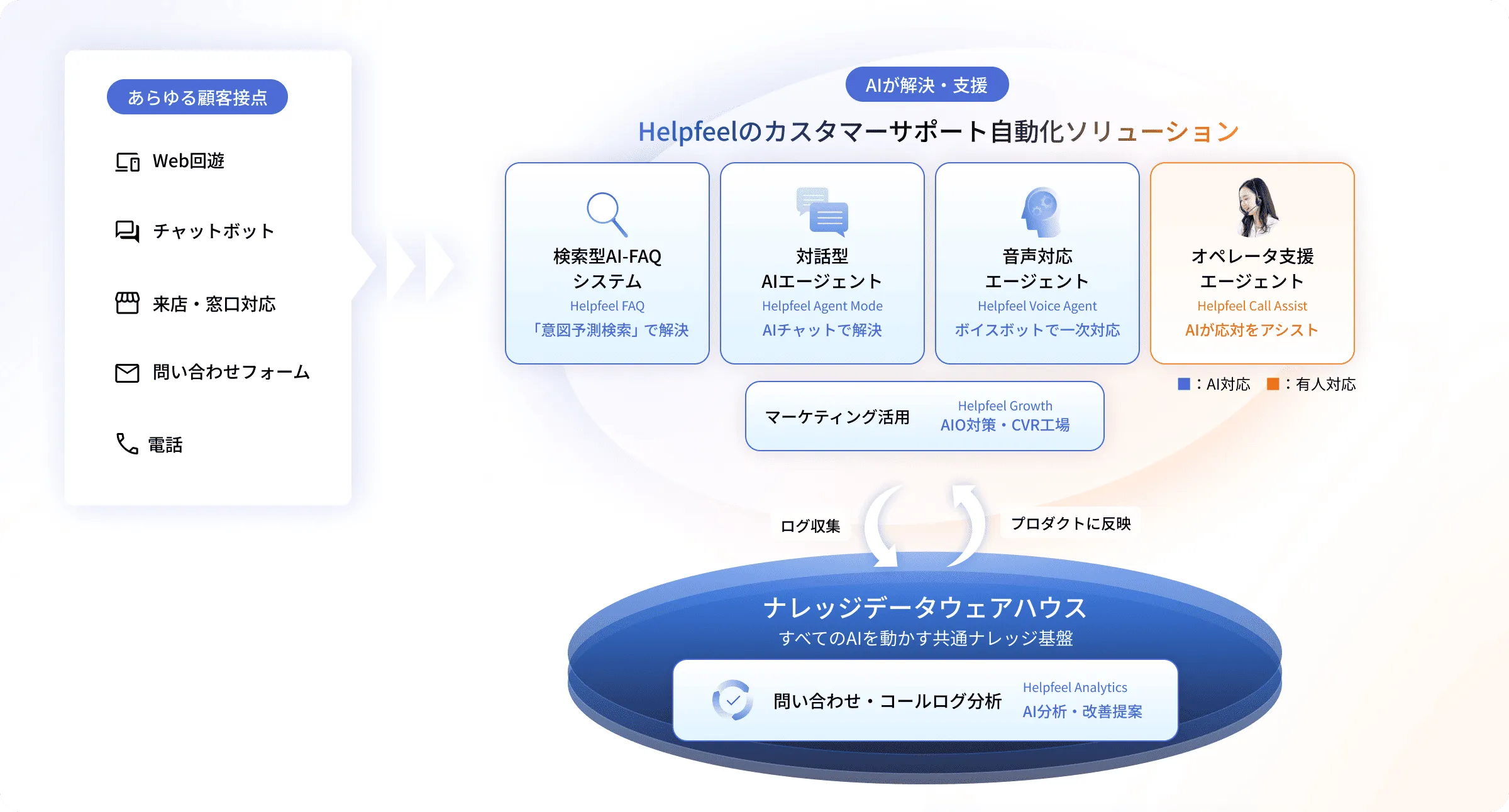 Helpfeelの仕組み