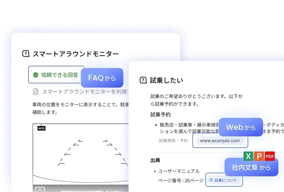 出典元のラベルが付いた回答