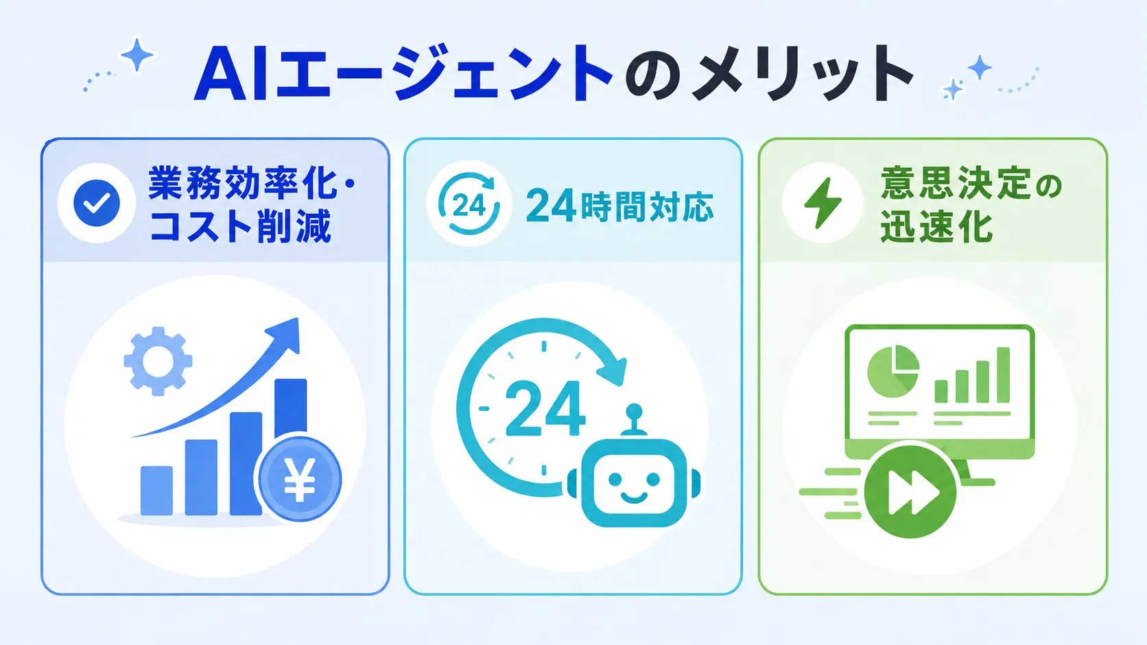 AIエージェントのメリット