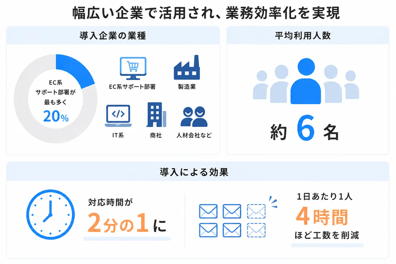 数字で見るyaritori