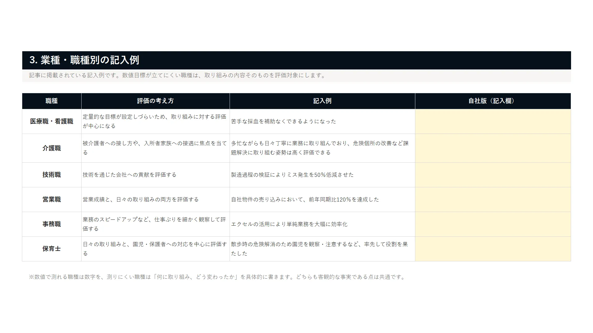 人事評価シートに設定する記入例