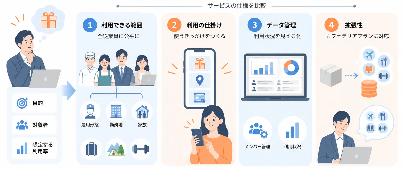 福利厚生代行サービスの比較ポイント