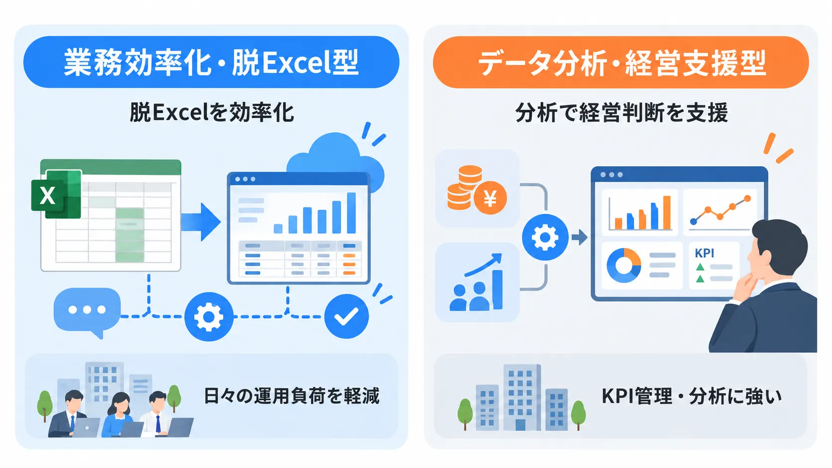 予算管理システムの2タイプ