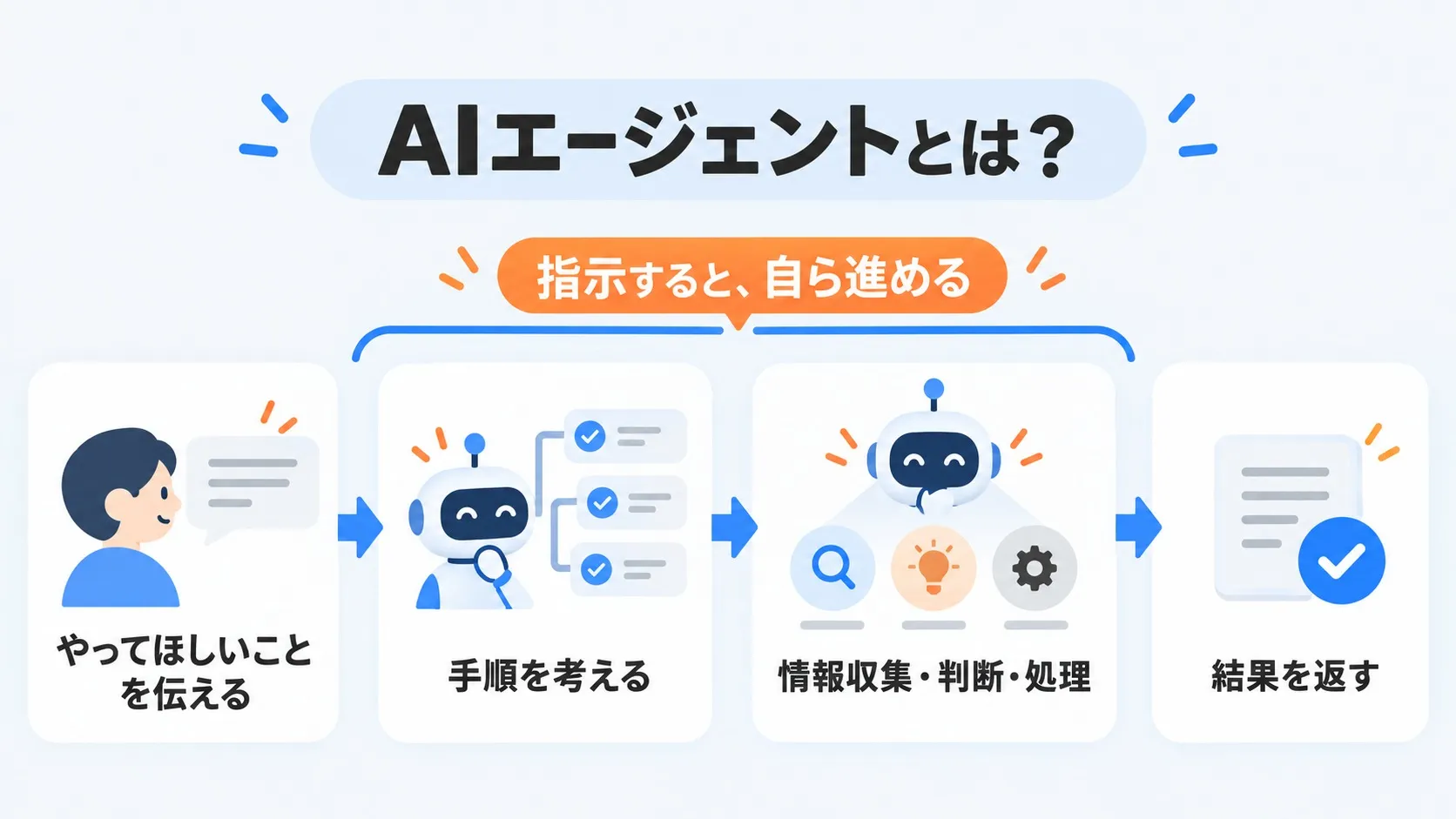 AIエージェントとは