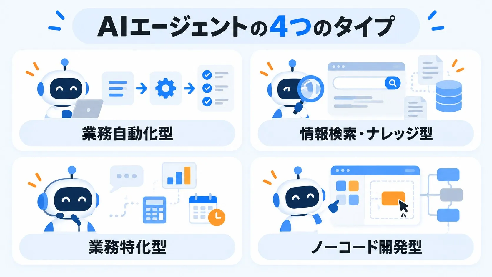 AIエージェントの4つのタイプ