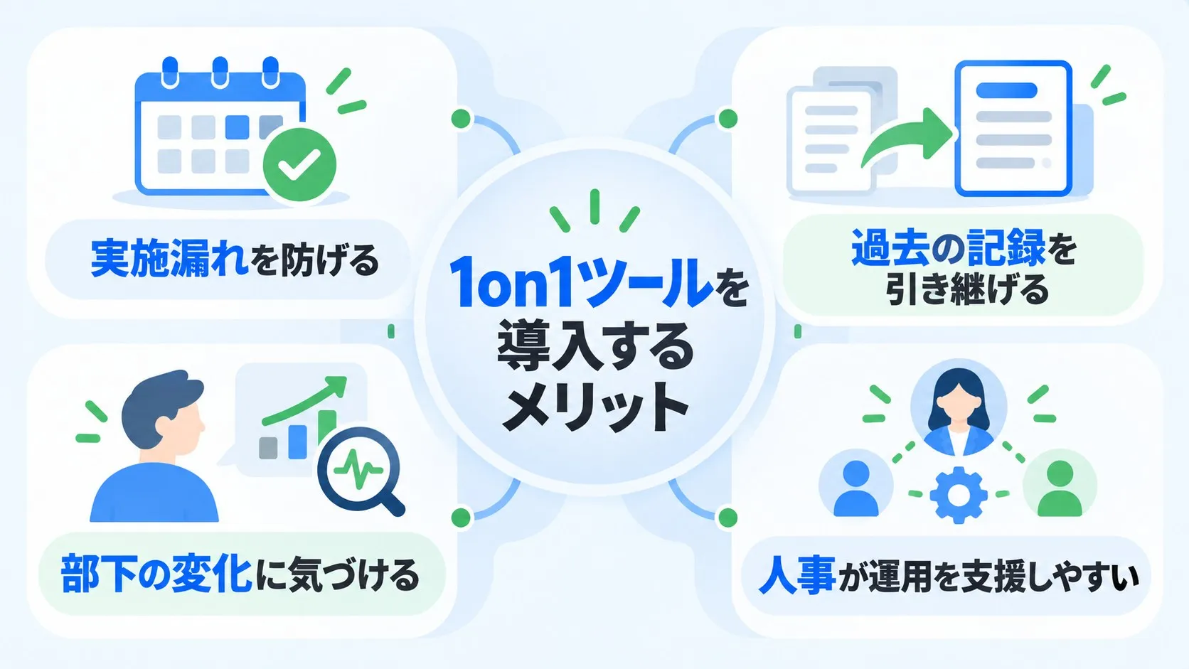 1on1ツールを導入するメリット
