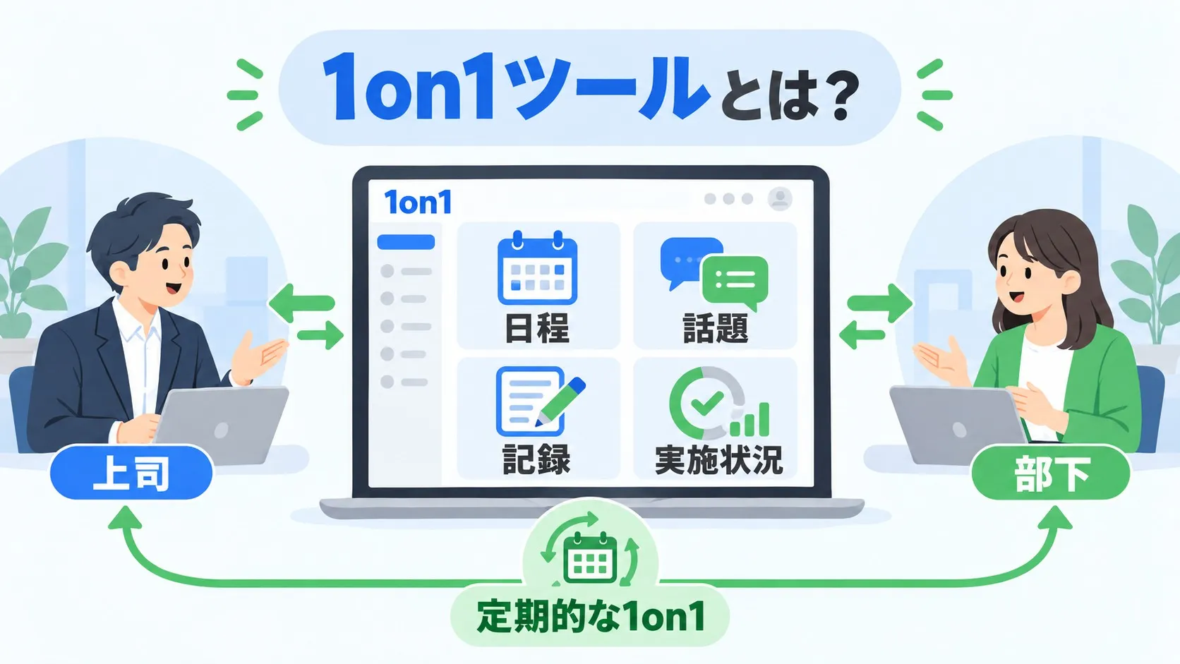 1on1ツールとは