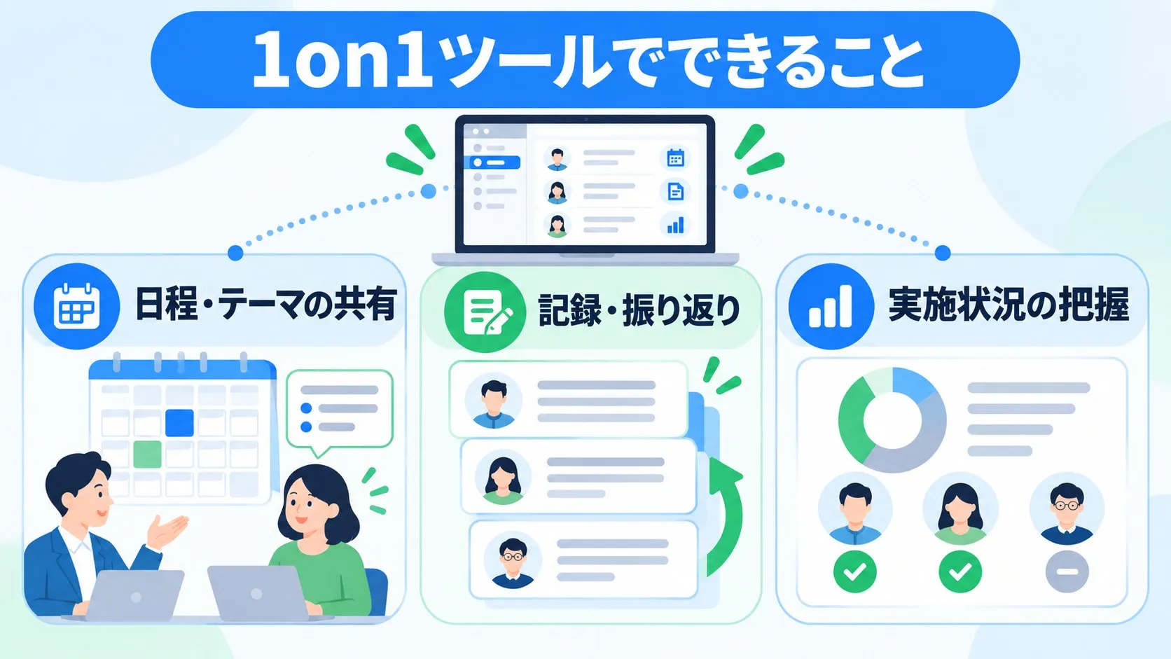 1on1ツールでできること