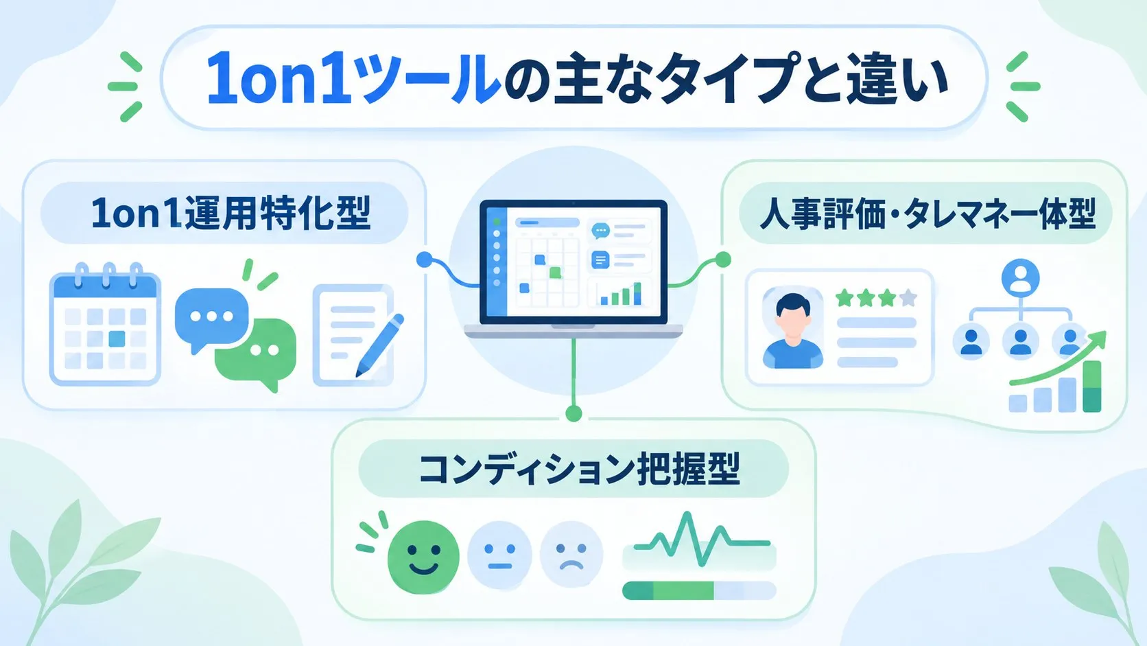 1on1ツールの主なタイプと違い