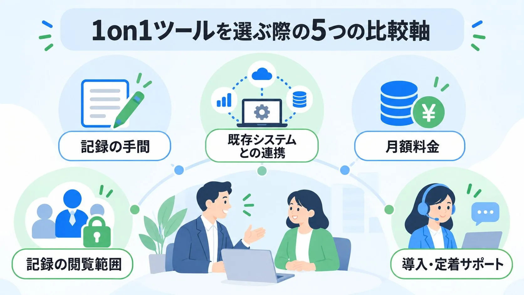 1on1ツールを選ぶ際の5つの比較軸