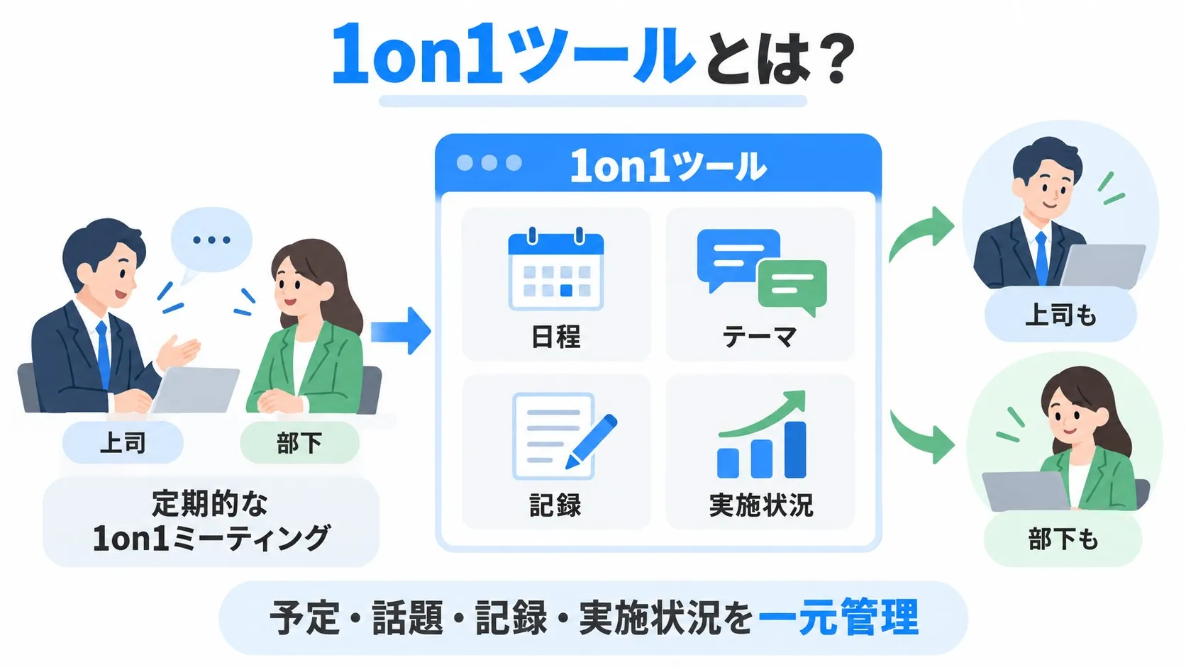 1on1ツールとは